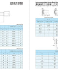 Chart showing recommended shaft end shapes for bidirectional 20mm ball screw CNC kit with BK, BF, FK, FF supports.