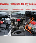 Aerosol Fire Extinguisher for Cars Automatic Self Adhesive Peel and Stick Vehicle Safety Gear installed in various vehicle engines.