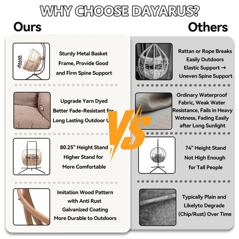Comparison chart between Dayarus egg chairs and others, highlighting features like metal frame, fade-resistant fabric, and height.