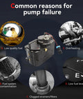 Rock Solid Upgraded Fuel Pump Assembly With Fitting And Adapter For Mercruiser 350 showing common pump failure reasons.