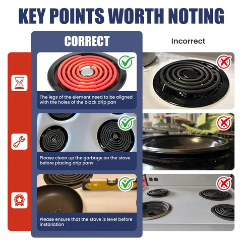 Installation guide for 8 Piece Porcelain Drip Pans And Electric Stove Burner Replacement Set showing correct and incorrect methods.