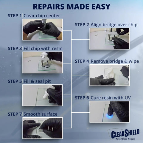 Seven-step guide using Pro Grade Windshield Repair Kit for Chips, Cracks, and Scratches, Auto Glass Repair Tool for Cars and Trucks.
