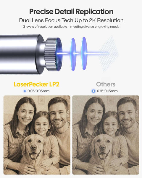 LaserPecker LP2 laser engraver with rotary roller; front collage showing device and color vs sepia family-dog portraits.