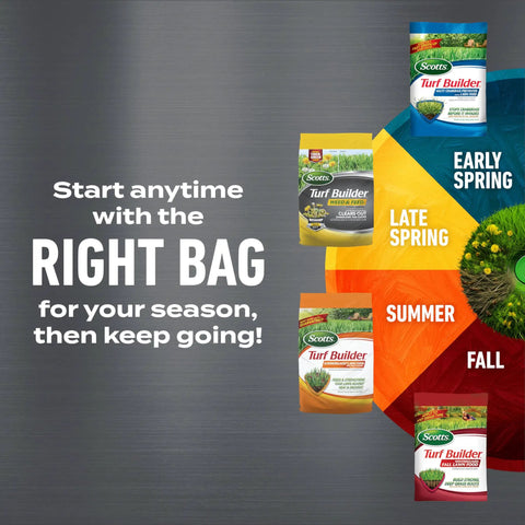 SummerGuard Lawn Food With Insect Control That Helps Your Lawn Fight Heat And Drought, Kills Listed Bugs, No Burn Grass bags