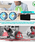 Dual Fan Soldering Fume Extractor With H13 HEPA Filter, 3200 RPM Smoke Absorber illustration with filter details