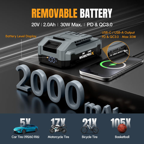 Cordless Tire Inflator Portable Air Compressor With Digital Pressure Gauge 150 PSI Fast Inflation Rechargeable Battery 12V DC Power For Cars Motorcycles Bikes And Balls A Must Have Roadside Rescue Tool, removable battery displayed with USB-C output and charge comparison for different vehicles