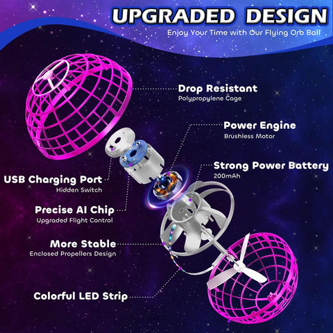 Flying Orb Ball Hand Controlled Drone For Kids Outdoors With Gyro AI Tech Spinner Boomerang Globe Toy internal components diagram