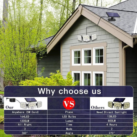 Comparison chart for Two Pack Solar Motion Lights Outdoor with remote showing light features on a modern porch.