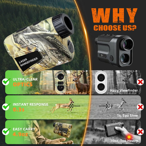 Premium Huntin Laser Rangefinder With 1000 Yard Range Rechargeable Battery Slope And Angle Compensation shown in camo design