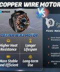 Copper wire motor vs plastic motor comparison highlighting durability and efficiency for 2 Pack 18 Inch High Velocity Industrial Wall Fans