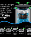 Bathtub Drain Hair Catcher And No Sweat Clog Prevention Protector For Standard Tubs showing hair trapped in matte black strainer.