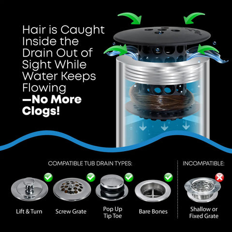 Bathtub Drain Hair Catcher And No Sweat Clog Prevention Protector For Standard Tubs showing hair trapped in matte black strainer.