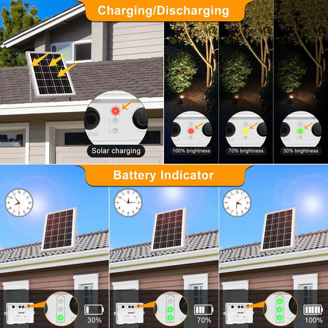 Image showing Six In One Solar Outdoor Spotlights With 6W 6V Panel IP66 Waterproof Landscape Lights charging on a roof.