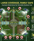 Image showing layout of Four Pack Solar Ultrasonic Animal Deterrents for Gardens and Lawns with Motion Activated LED Strobe Light.