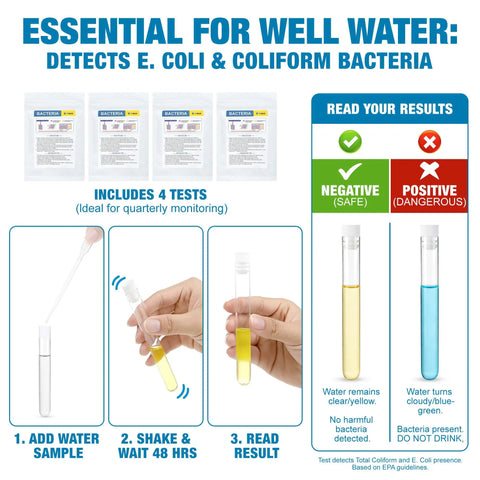 21 In 1 Drinking Water Test Kit For Tap And Well With 120 Strips And 4 Bacteria Tests, showing test process and results guide.