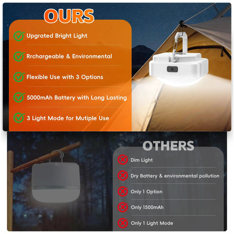 Comparison of Magnetic Tent Light With 2000mAh Battery, LED Camping Lantern and generic dim light hanging in a tent