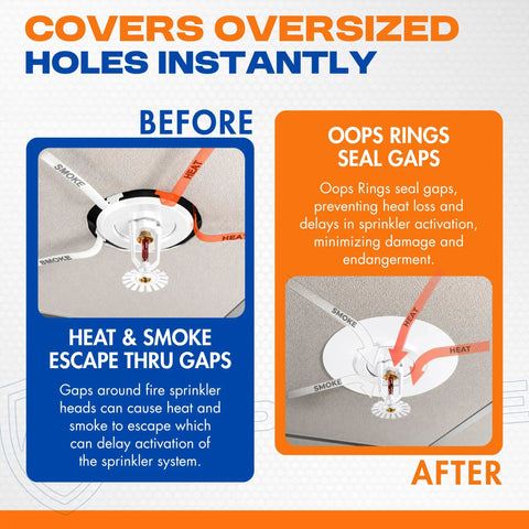 Fire Sprinkler Escutcheon Quick Patch That Nails Your Oversized Ceiling Cutouts Zero Drywall Drama With A Sturdy Steel Trim Ring To Hide Recessed Heads On Wall Or Ceiling Projects In White before and after sealing gaps in the ceiling.