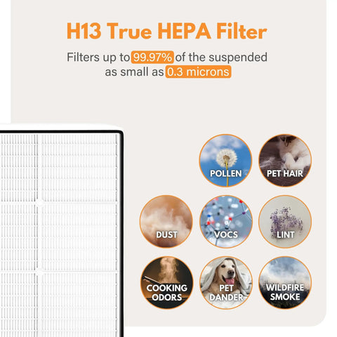 Replacement Filter For AP51030K AP51030KB AP45030K APR45130L WP500 WP1000 Series Air Purifiers H13 Filtration diagram