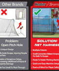 Comparison of Xtender 30 Foot Baseball And Softball Batting Cage with secure net design versus open pitch hole