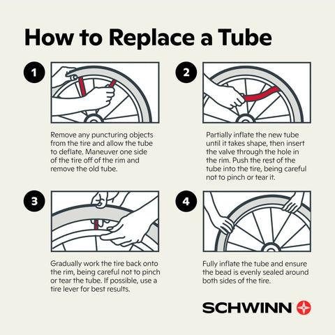 Infographic on how to replace a bike tube, step-by-step guide featuring Schwinn logo, step 1 to 4 illustrations.