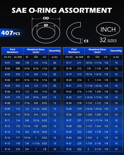 SAE O-Ring assortment chart for All In One 826 Piece O Ring Kit With 32 SAE And Metric Sizes For Plumbing Automotive And Faucet Repair Nitrile Rubber Rings Includes Picks And Hooks In Two Durable Cases For Home Workshops And Pro Shops With Clear Dividers For Quick Selection, showing 407 pieces and 32 sizes.