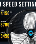 Close-up of 2 Pack 18 Inch High Velocity Industrial Wall Fans With TEAO Enclosure Motor, featuring 3 speed settings and CFM levels.