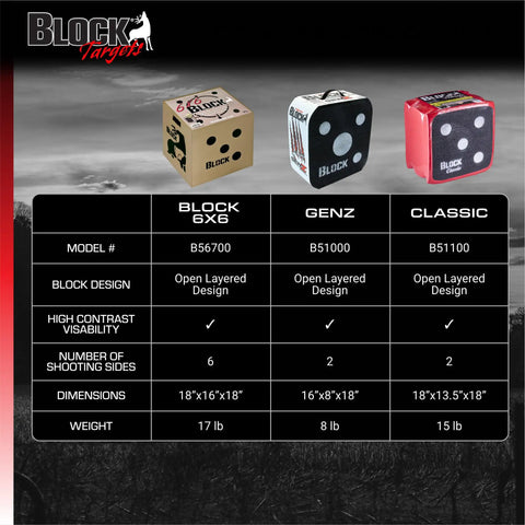 Comparison of three archery targets with specs, including sizes 18x16x18, 16x8x18, and 18x13.5x18, open layered design and weight