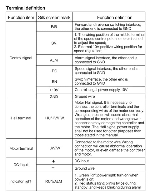 Terminal definition table for spindle kit's BLDC driver, includes control signal, hall terminal, motor terminal and indicator light functions.