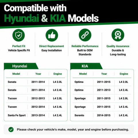 Compatibility chart for Beefy Serpentine Belt Tensioner Kit With Belt And Idler Pulley for Hyundai and Kia models 2011-2015