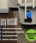 Cutaway view showing Heavy Duty Half HP Sewage Pump Be The Workhorse For Basements installation in a 14-inch basin.