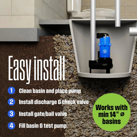 Cutaway view showing Heavy Duty Half HP Sewage Pump Be The Workhorse For Basements installation in a 14-inch basin.