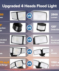Comparison chart of Hella Bright 80 Watt 9000 Lumens 4 Head Outdoor Security Flood Light features vs competitors.