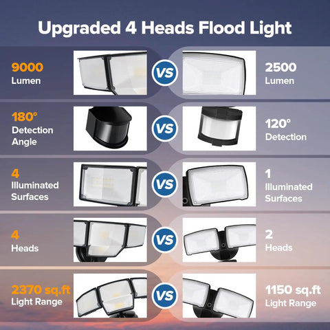 Comparison chart of Hella Bright 80 Watt 9000 Lumens 4 Head Outdoor Security Flood Light features vs competitors.