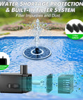 Solar Glass Panel Fountain With 2200mAh Battery in action in a pool, highlighting the water filter system and solar water pump.