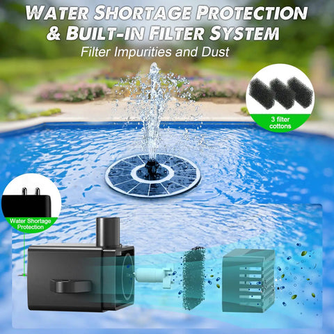 Solar Glass Panel Fountain With 2200mAh Battery in action in a pool, highlighting the water filter system and solar water pump.