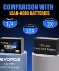 Two Pack 12V 10Ah LiFePO4 Battery With Built-In BMS vs lead-acid batteries comparison, highlighting weight, cycle life, usable energy