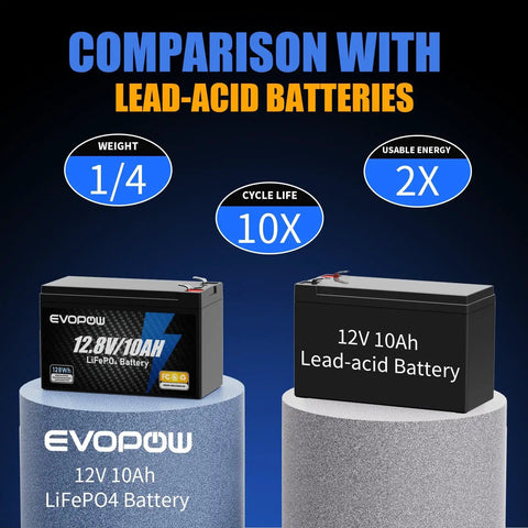 Two Pack 12V 10Ah LiFePO4 Battery With Built-In BMS vs lead-acid batteries comparison, highlighting weight, cycle life, usable energy