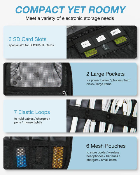 Travel Ready Electronics Organizer Case interior with SD card slots, large pockets, elastic loops, and mesh pouches for tech gear.