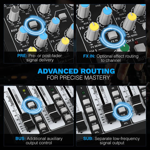Close-up of six channel DJ mixer controls highlighting routing features pre, FX in, bus, and sub for precise output management.