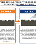 Before and after illustration showing PFPE Dry Film Lubricant For Drones, 30ml Propeller Shaft Lube effect on drone parts