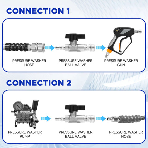 PWACCS ball valve for 3/8" stainless pressure washer hose with quick-connect, shown with spray gun