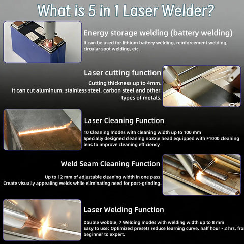 What is 5 In 1 Laser Welder? Features overview of 3000W Double Wobble Handheld Laser Welding Machine for various metal functions.