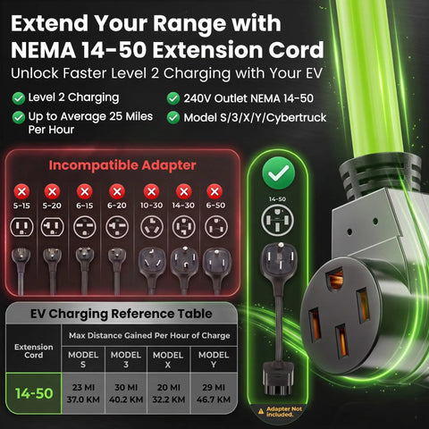 Hella Durable 15 Ft 50 Amp Extension Cord Tough As Nails Waterproof RV Charger Cable With NEMA 14 50 Plugs for EV charging compatibility.