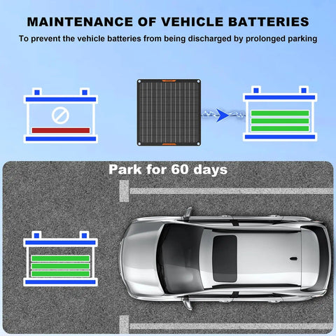 Diagram showing 10W Monocrystalline Solar Battery Maintainer for Cars Boats RVs Waterproof Trickle Charger with Alligator Clips 12V.