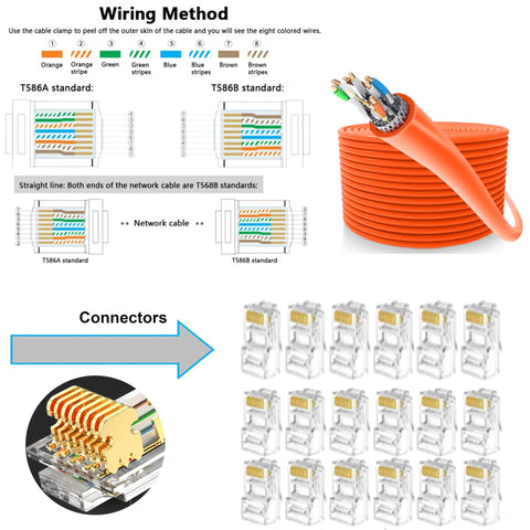 Top Shelf RJ45 Network Cable Crimp Tool Kit For Cat5e Cat6 Wiring featuring wiring method and connector heads setup.