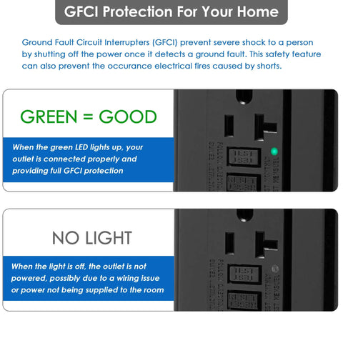 Illustration of 6 Pack Black GFCI Outlets With Wall Plates, 20A 125V 5-20R Tamper-Resistant GFI Receptacles, ETL Listed in use for safety