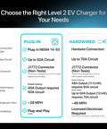 Chart comparing plug-in and hardwired options for Level 2 EV Charger 40 Amp 240V J1772 For Non Tesla EVs With 25 Ft Cable WiFi App