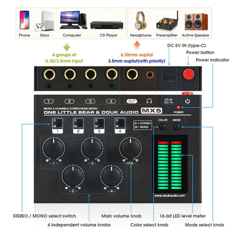 Front view of MX5 Four Channel Audio Mixer for home studio and live gigs with independent mono stereo switches and LED level meter