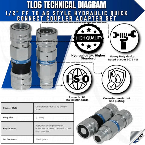 Built Tough Half Inch Hydraulic Quick Connect Coupler Adapter Set Rock Solid Flat Face To Agri Style Fittings With Zinc Plated Casing And Dust Covers For Tractor Hydraulics