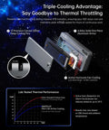 Triple-Cooling Advantage of Blazing Fast 40Gbps USB4 NVMe Enclosure with Aluminum Shield showing active cooling design.